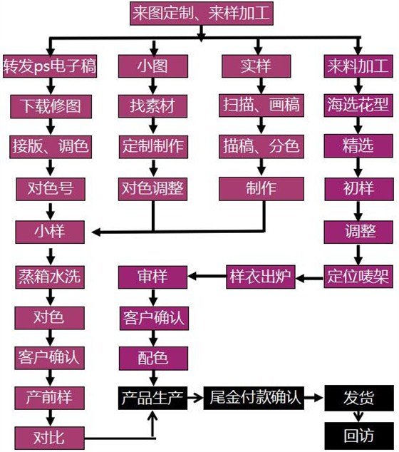 QQ截图20170213114512